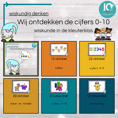 Wiskunde denken cijfers 0-10