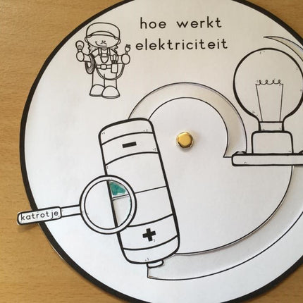 wij ontdekken elektriciteit