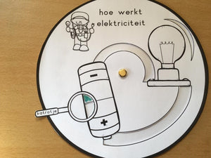 wij ontdekken elektriciteit