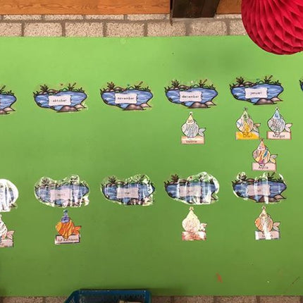 welkom in de vissenklas